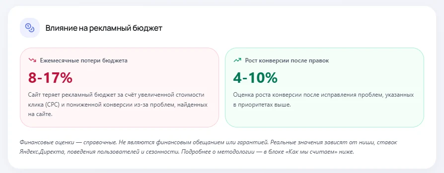 Пример отчёта: сколько бюджета теряется каждый месяц и что изменится после правок