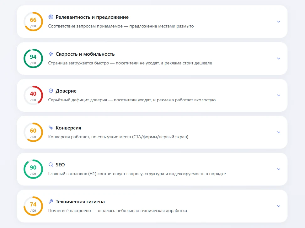 Пример отчёта: разбор по каждому направлению и главный вывод
